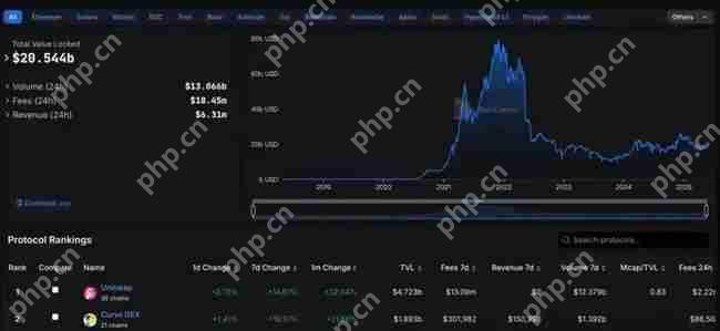 ETH牛市风暴来袭！目标价大预测，揭秘三大必抢生态Alpha黑马！